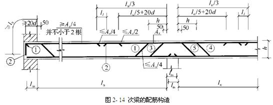 2,次梁的配筋计算及构造要求          (1)正截面受弯承载